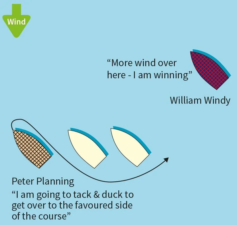 Tactics Made Simple : Sailboat Racing Tactics Explained Simply