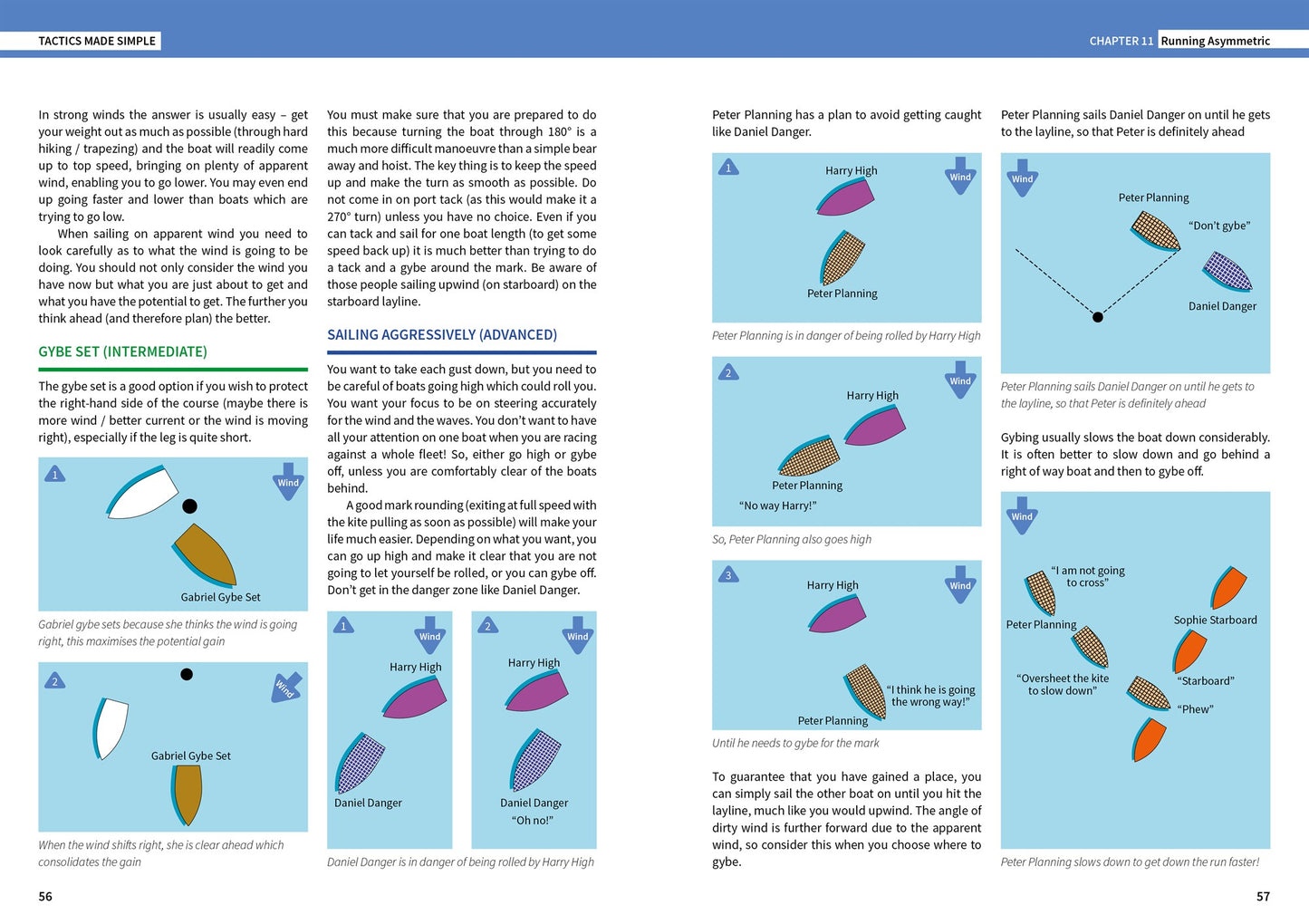 Tactics Made Simple : Sailboat Racing Tactics Explained Simply
