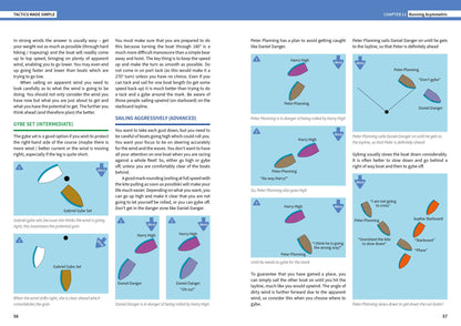 Tactics Made Simple : Sailboat Racing Tactics Explained Simply